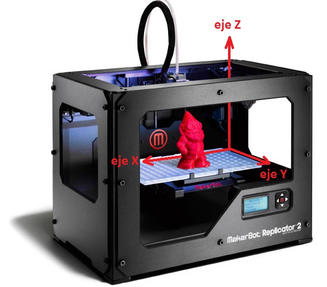 Edición de perfiles en MakerBot Slicer (2) - Formizable